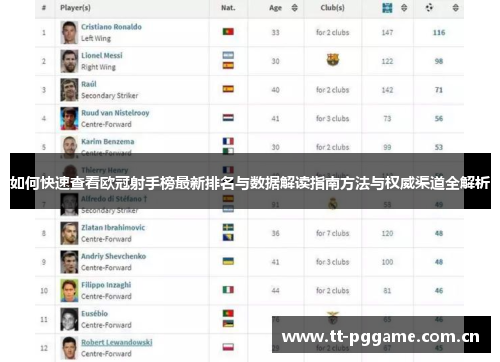 如何快速查看欧冠射手榜最新排名与数据解读指南方法与权威渠道全解析 如何快速查看欧冠射手榜最新排名与数据解读指南方法与权威渠道全解析